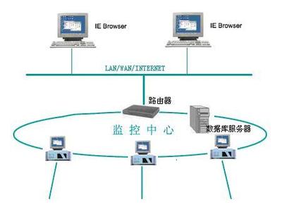 上海布線系統(tǒng)與計(jì)算機(jī)網(wǎng)絡(luò)設(shè)備的安裝與維護(hù)