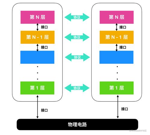 計(jì)算機(jī)網(wǎng)絡(luò)基礎(chǔ)與設(shè)備運(yùn)維全解