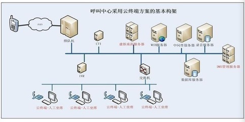 客服呼叫中心計(jì)算機(jī)網(wǎng)絡(luò)設(shè)備的科學(xué)安裝與全面維護(hù)指南
